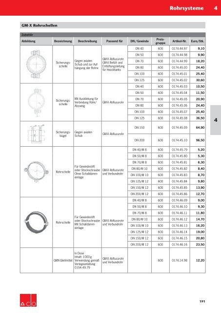 ACO Haustechnik Preisliste 2018 - 04 Rohrsysteme