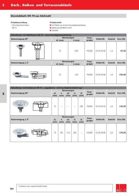 ACO Haustechnik Preisliste 2018 - 05 Dach- Balkon und Terrassenabläufe