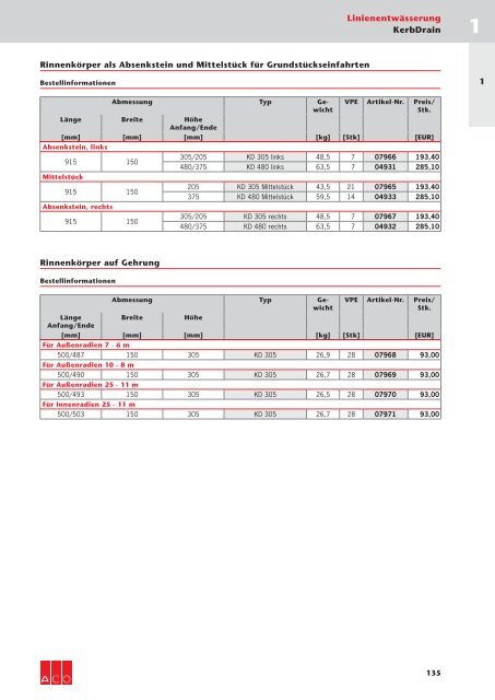 ACO Österreich Bauelemente Preisliste 2018 - 01 Linienentwässerung