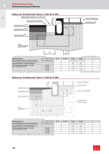 ACO Österreich Bauelemente Preisliste 2018 - 01 Linienentwässerung