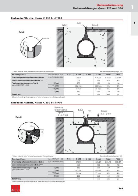 ACO Österreich Bauelemente Preisliste 2018 - 01 Linienentwässerung