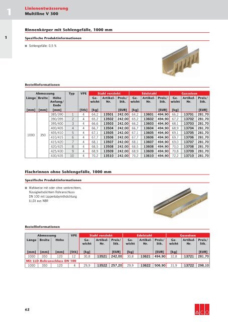 ACO Österreich Bauelemente Preisliste 2018 - 01 Linienentwässerung