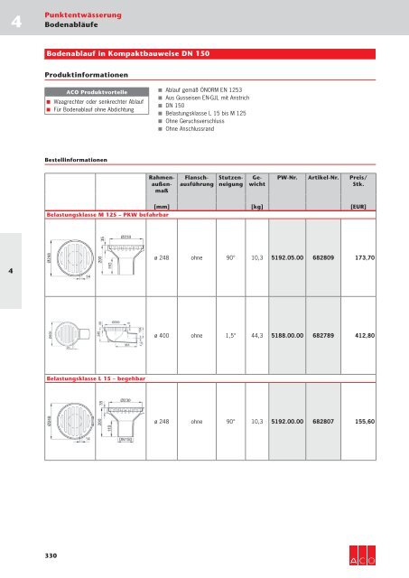 ACO Österreich Bauelemente Preisliste 2018 - 04 Punktentwässerung