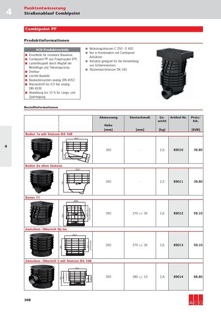 ACO Österreich Bauelemente Preisliste 2018 - 04 Punktentwässerung