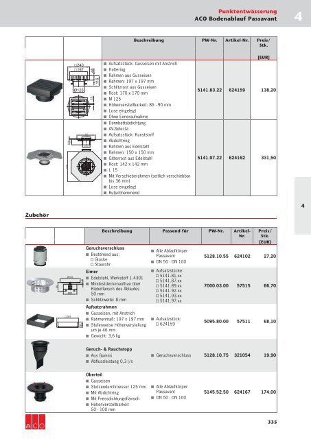 ACO Österreich Bauelemente Preisliste 2018 - 04 Punktentwässerung