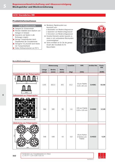 ACO Österreich Bauelemente Preisliste 2018 - 05 Regenwasserbewirtschaftung Abwasserreinigung