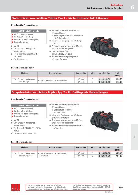 ACO Österreich Bauelemente Preisliste 2018 - 06 Kellerbau