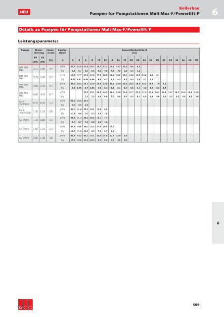 ACO Österreich Bauelemente Preisliste 2018 - 06 Kellerbau