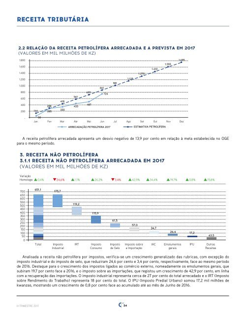 Revista Tributária  N.02