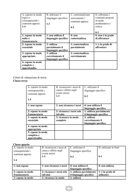 Programmazione del Dipartimento di Filosofia e Storia