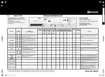 KitchenAid WAK 7751 - WAK 7751 DE (855453230000) Scheda programmi