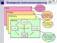 Strategische Unternehmensplanung Zielplanung Strategie Vision ...