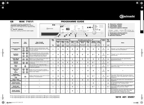 KitchenAid WAK 7161/1 - WAK 7161/1 EN (855459438000) Scheda programmi