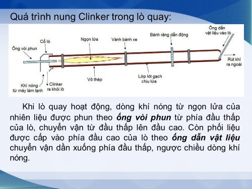 CÔNG NGHỆ SẢN XUẤT XI MĂNG LÒ QUAY KHÔ