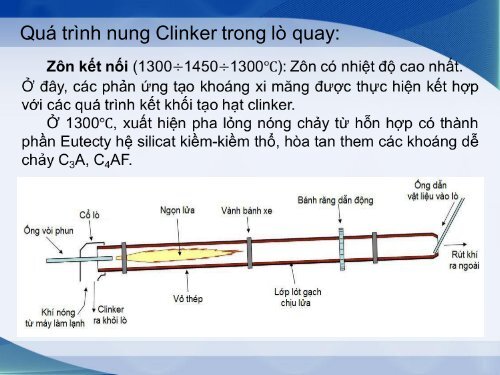 CÔNG NGHỆ SẢN XUẤT XI MĂNG LÒ QUAY KHÔ