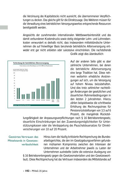 Betriebliche Altersversorgung - PSVaG