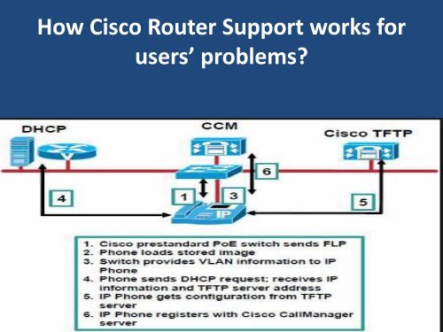 1-800-204-6959 Cisco Router Support Number