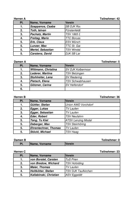 Herren A Teilnehmer: 42 Pl. Name, Vorname Verein ... - ASV  Grassau