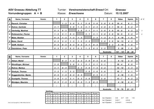 Ergebnisse der Vereinsmeisterschaft als pdf - ASV Grassau
