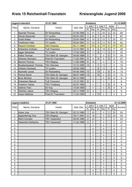 Kreis 15 Reichenhall-Traunstein Kreisrangliste ... - ASV  Grassau