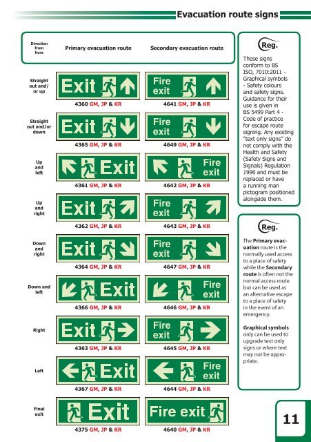 Signs For Safety