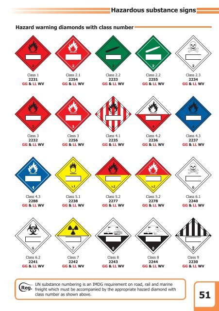 Signs For Safety