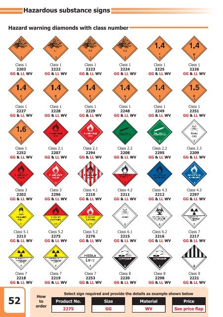 Signs For Safety