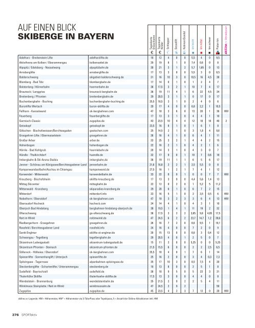 SPORTaktiv Winterguide 2017