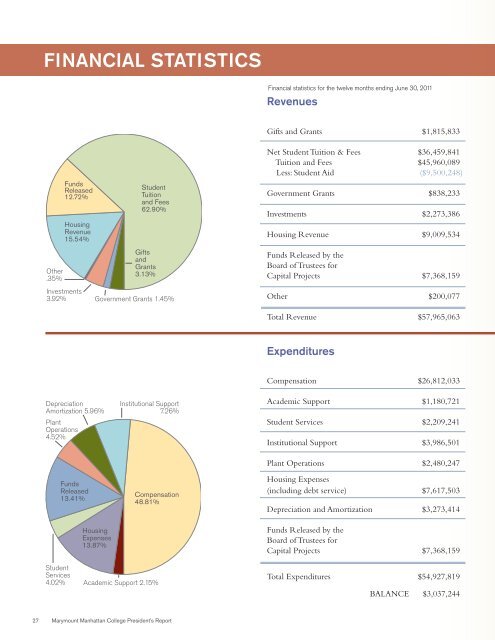 2010-11 President's Report