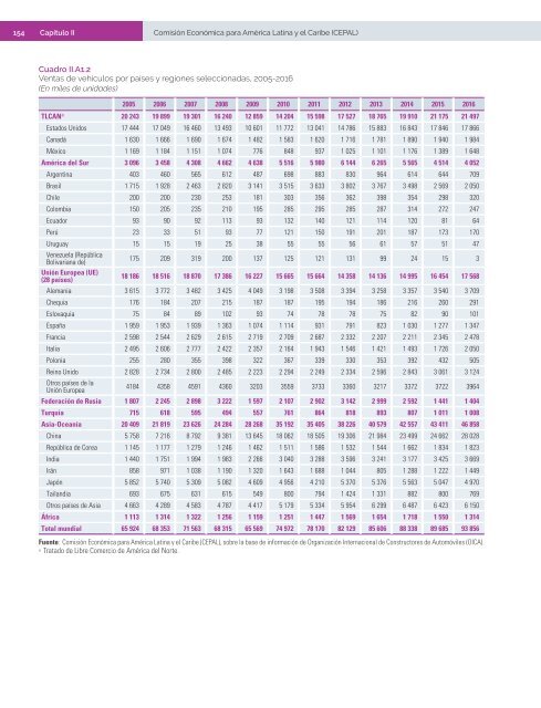 La Inversión Extranjera Directa en América Latina y el Caribe 2017