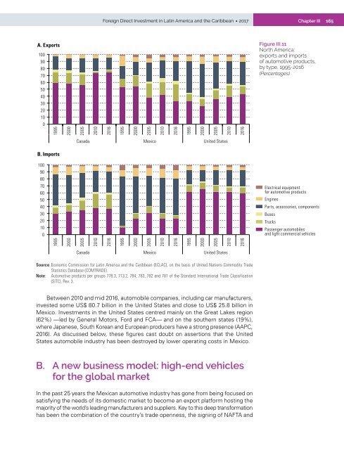 Foreign Direct Investment in Latin America and the Caribbean 2017