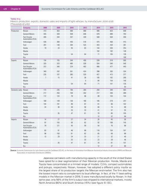 Foreign Direct Investment in Latin America and the Caribbean 2017