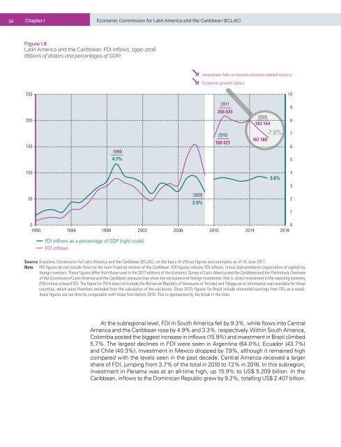 Foreign Direct Investment in Latin America and the Caribbean 2017