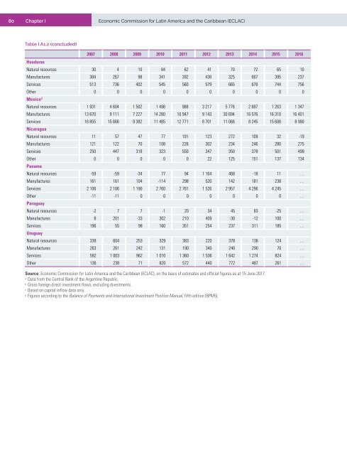 Foreign Direct Investment in Latin America and the Caribbean 2017