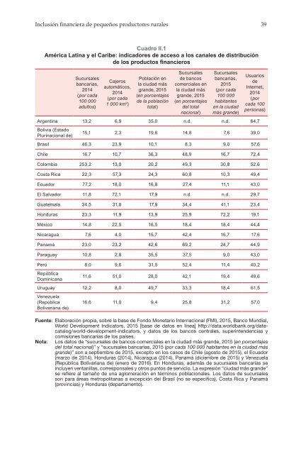 Inclusión financiera de pequeños productores rurales