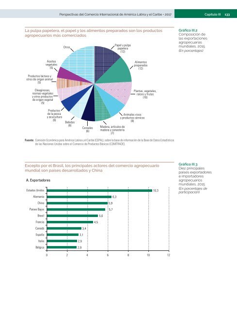 Perspectivas del Comercio Internacional de América Latina y el Caribe: recuperación en un contexto de incertidumbre