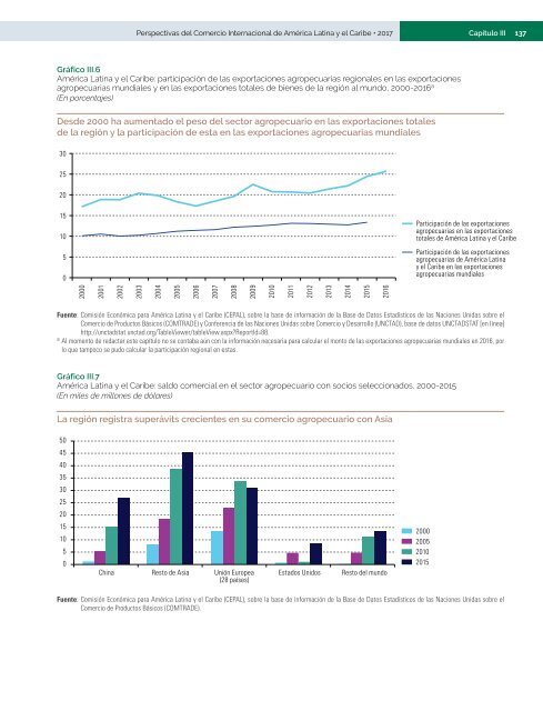 Perspectivas del Comercio Internacional de América Latina y el Caribe: recuperación en un contexto de incertidumbre