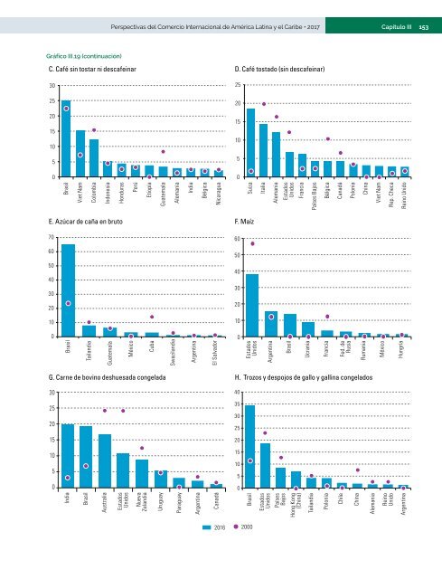 Perspectivas del Comercio Internacional de América Latina y el Caribe: recuperación en un contexto de incertidumbre