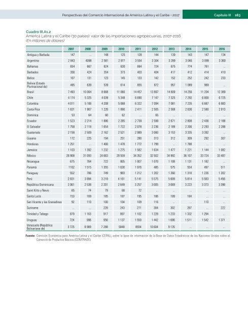 Perspectivas del Comercio Internacional de América Latina y el Caribe: recuperación en un contexto de incertidumbre