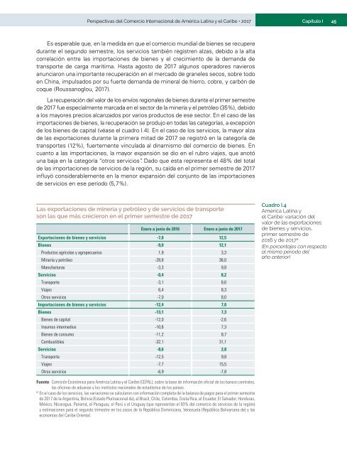 Perspectivas del Comercio Internacional de América Latina y el Caribe: recuperación en un contexto de incertidumbre