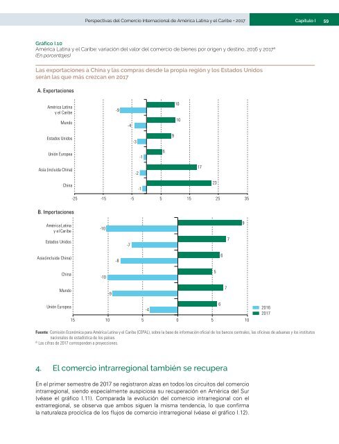 Perspectivas del Comercio Internacional de América Latina y el Caribe: recuperación en un contexto de incertidumbre