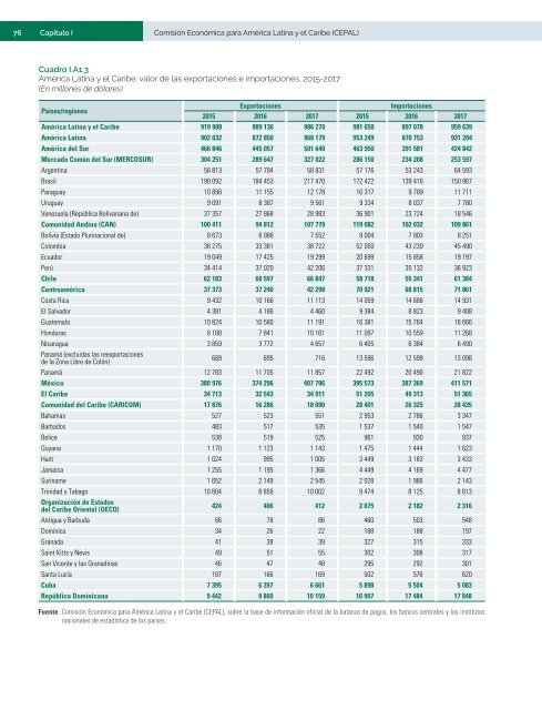 Perspectivas del Comercio Internacional de América Latina y el Caribe: recuperación en un contexto de incertidumbre