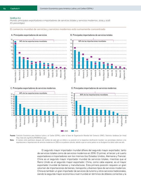 Perspectivas del Comercio Internacional de América Latina y el Caribe: recuperación en un contexto de incertidumbre