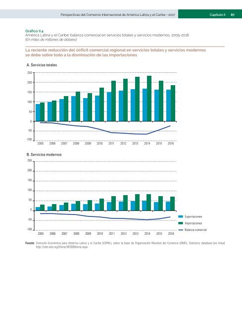 Perspectivas del Comercio Internacional de América Latina y el Caribe: recuperación en un contexto de incertidumbre