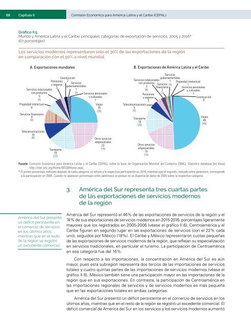 Perspectivas del Comercio Internacional de América Latina y el Caribe: recuperación en un contexto de incertidumbre