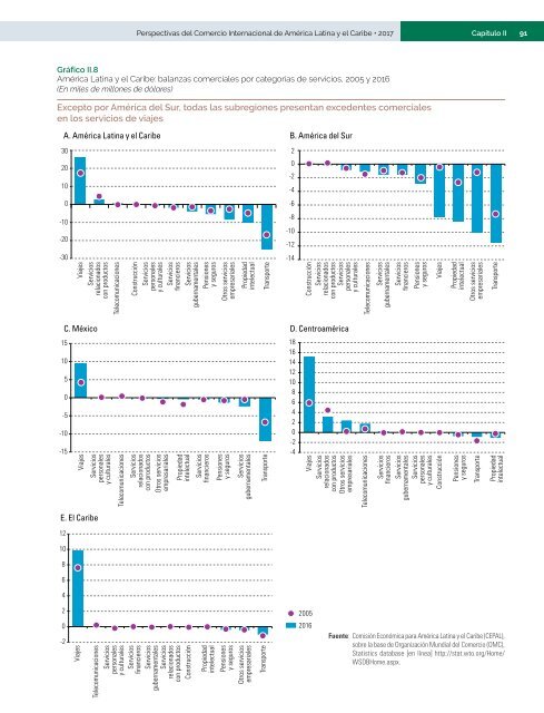 Perspectivas del Comercio Internacional de América Latina y el Caribe: recuperación en un contexto de incertidumbre