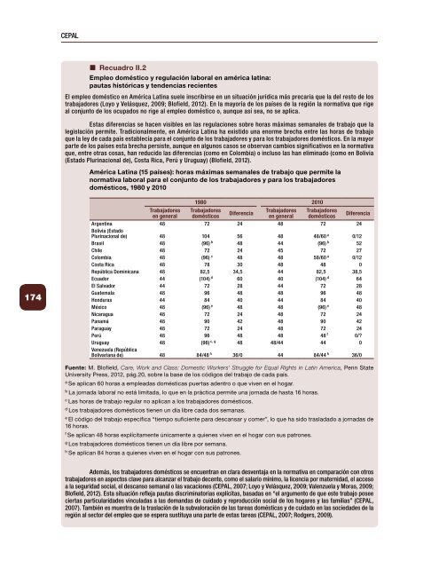 Empleo en América Latina y el Caribe. Textos seleccionados 2006-2017