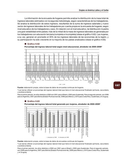 Empleo en América Latina y el Caribe. Textos seleccionados 2006-2017