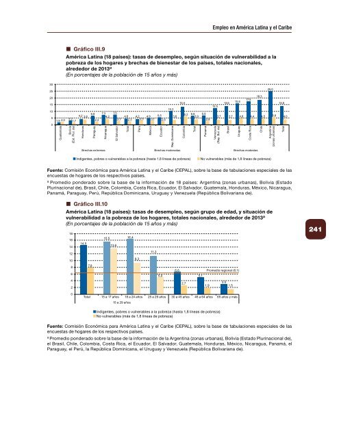 Empleo en América Latina y el Caribe. Textos seleccionados 2006-2017