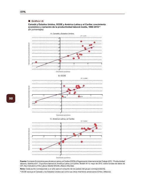 Empleo en América Latina y el Caribe. Textos seleccionados 2006-2017